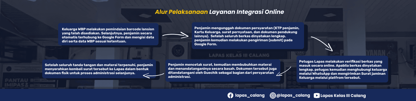 Layanan Informasi